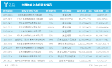 全通教育大涨后实控人撤退，中文传媒接盘意欲何为？
