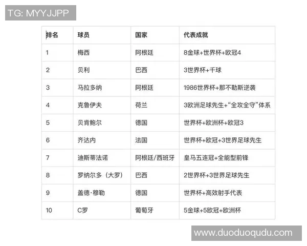 现役足球巨星英文名字分析与职业生涯回顾