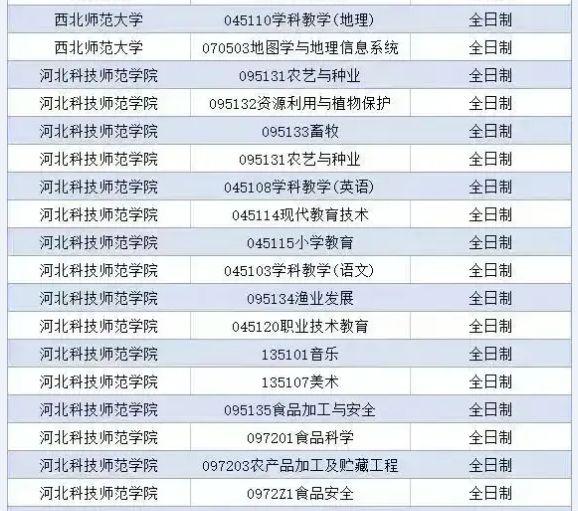 师大调剂不可错过 北师大等16所师范院校发布计划，考生需抓紧机会